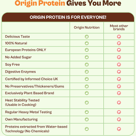 Origin Nutrition Unflavoured Vegan Protein Powder - Image 3